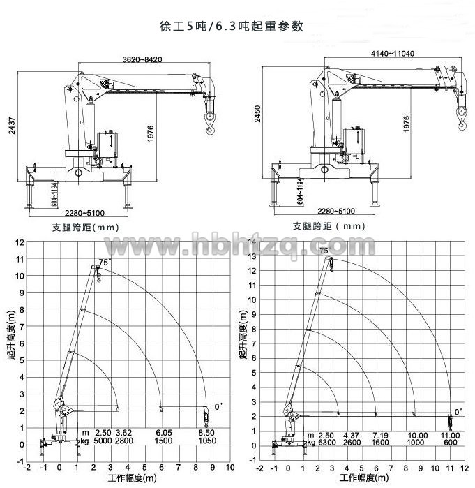 東風(fēng)御虎6.3噸隨車吊起重參數(shù)圖