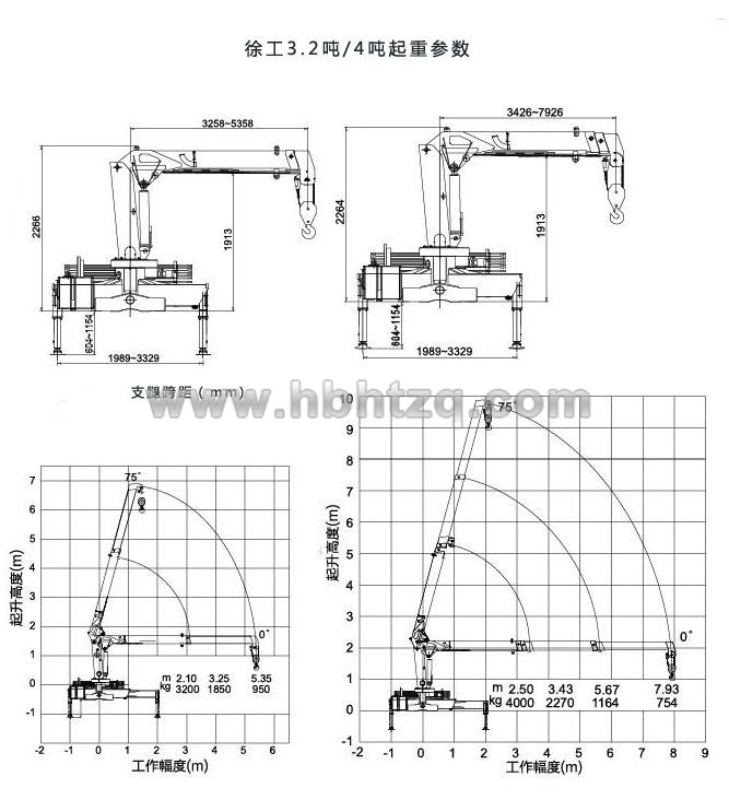 徐工4噸隨車吊起重參數(shù)圖