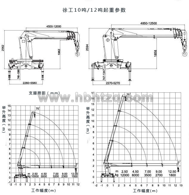 東風(fēng)12噸隨車吊起重參數(shù)圖