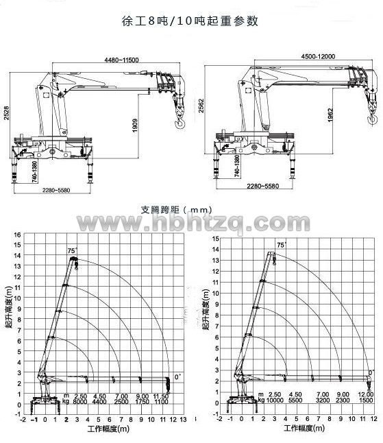 徐工10噸隨車吊起重參數(shù)圖