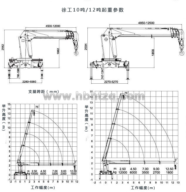 東風(fēng)御龍12噸隨車吊起重參數(shù)圖