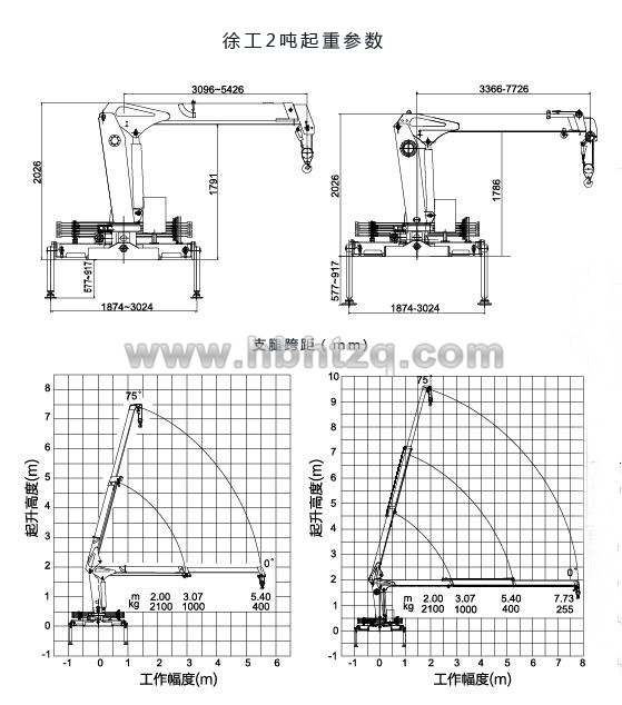 五十鈴2噸隨車吊起重參數(shù)圖