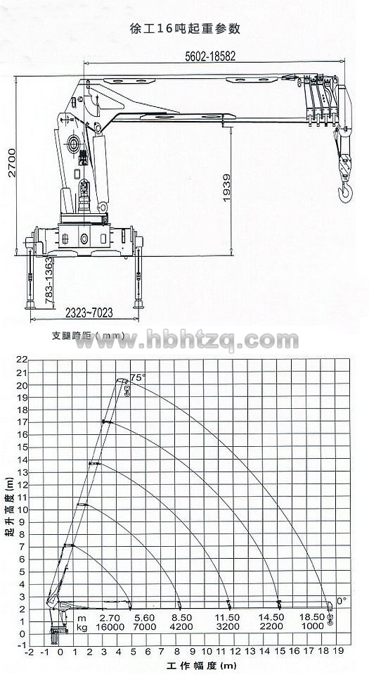 東風(fēng)天龍16噸隨車吊起重參數(shù)圖